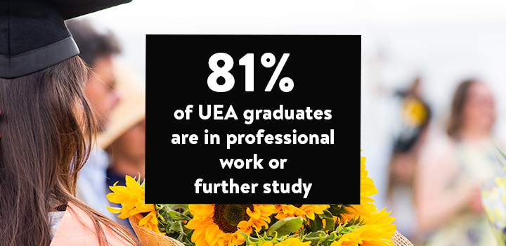 More UEA graduates than ever gaining employment in the region, survey reveals