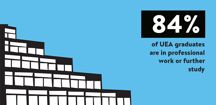 UEA achieves best ever results for graduate outcomes in national survey